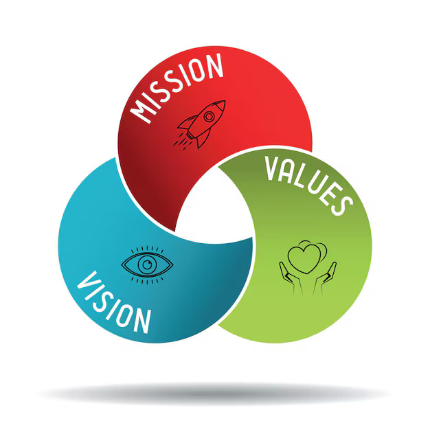 mission-vision-values-concept_764664-371 (1)